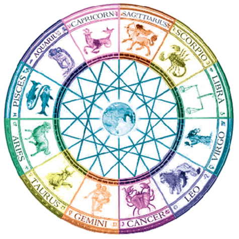 HOROSCOPES – YOUR SIGN AS A MUSICAL